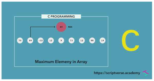 maximum element in array