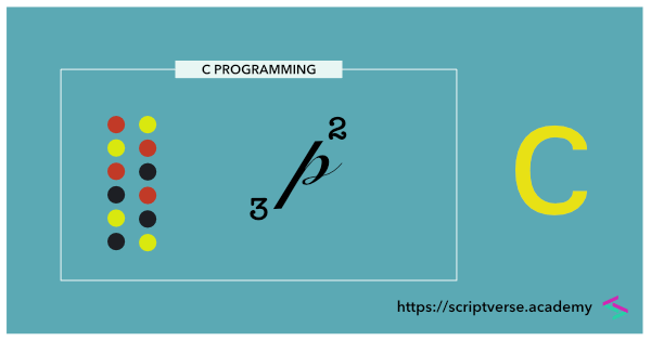 c program permutation