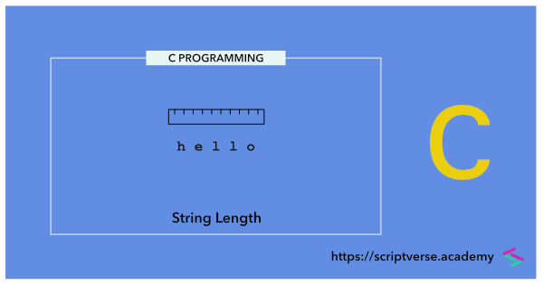 c program string length