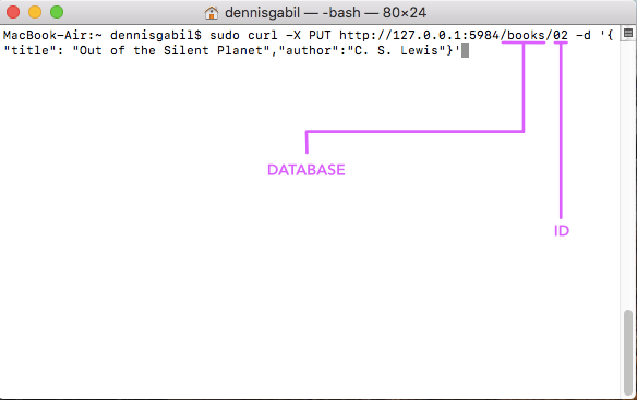couchdb create document with curl x