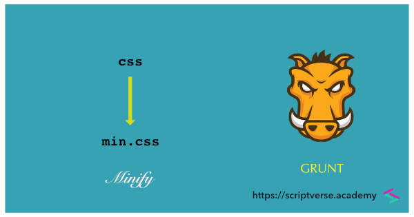grunt css minify