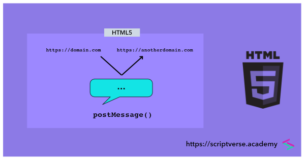 html5 postmessage