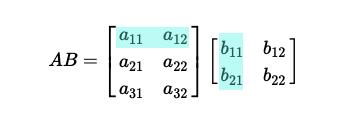 matrix multiplication illustration