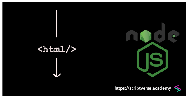 node.js render html