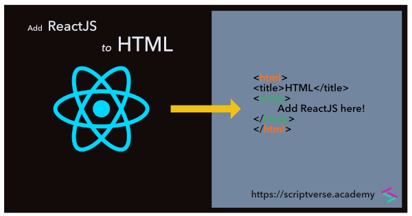 reactjs add to html