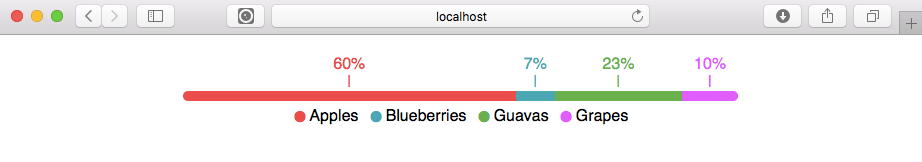 reactjs multicolor progressbar